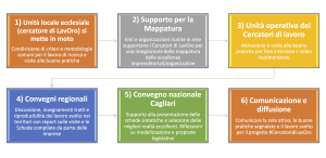 Sintesi-progetto Cercatori