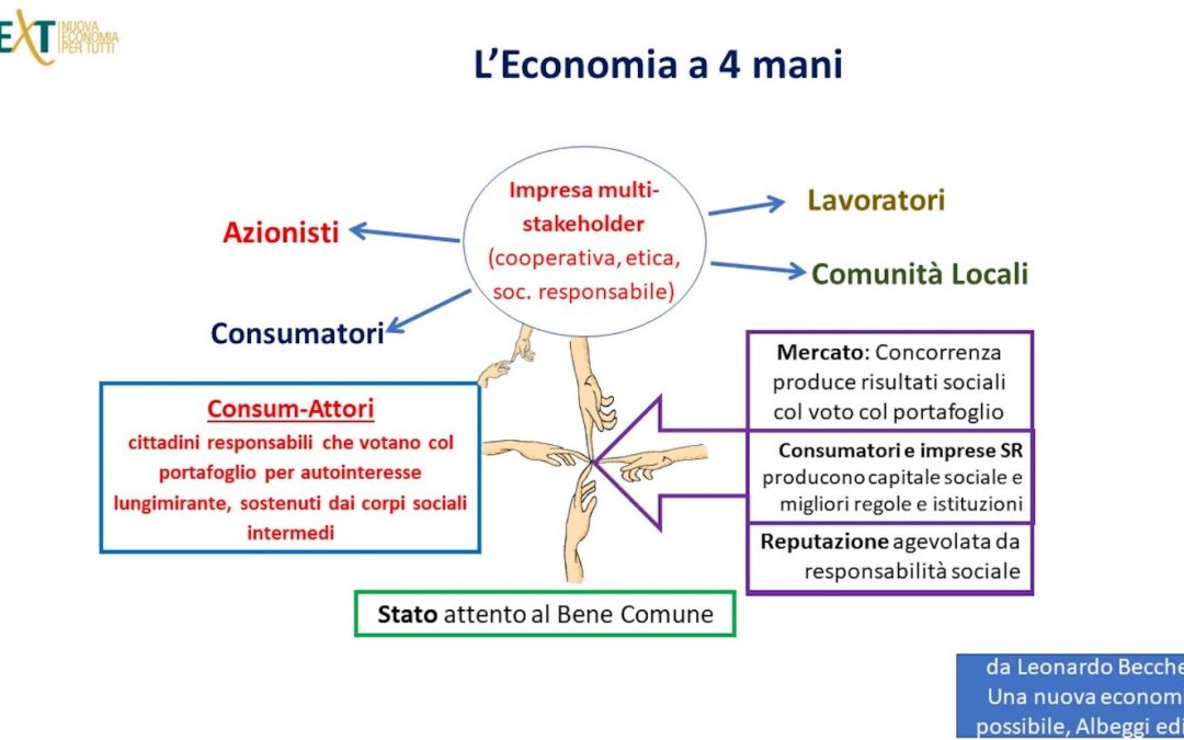 Dalla pandemia all’impegno per una Nuova economia